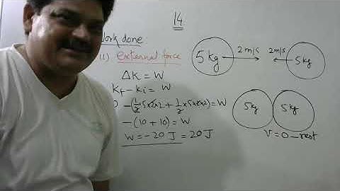 Two identical 5-kg blocks are moving with same speed of 2 m/s towards each other along a friction
