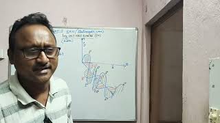 Inter second yr physics IPE new syllabus EMW(electromagnetc waves) long answers questns,part-8#