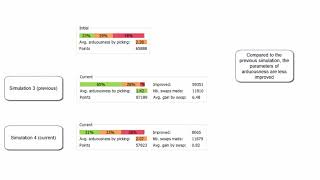 SIMOGGA Analytics - Tutorial 4: How to build your To-Be situation and What-if scenarios 