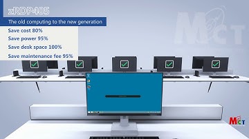 MCT-zRDP405 -Zero RDP Ultra Thin Client