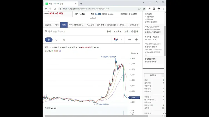 004360세방 주가 전망 및 차트 분석