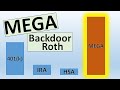 What is a MEGA BACKDOOR ROTH IRA contribution?