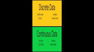 Understanding the basics of discrete and continuous data | Discrete vs Continuous data