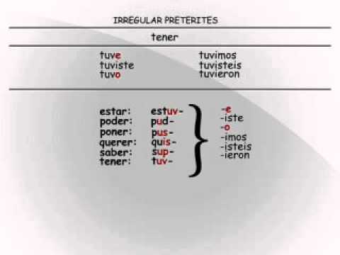 all preterite endings all preterite endings