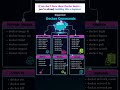 If you still skip basic Docker commands… you’re silently blocking your own growth #shorts #docker