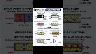 ⚡ Diode Explained in 30 Seconds | How Does a Diode Work?