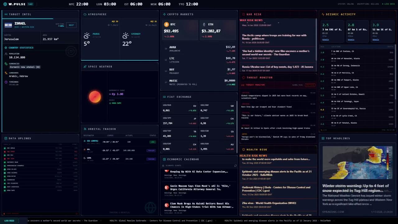 🔴 LIVE: World Pulse Command Center | Real-Time Global Statistics 🌍