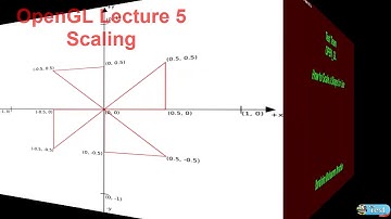 OpenGL Lecture 5 (Arabic)