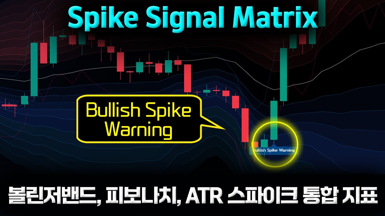 코인지표 52시그널 매트릭스: 볼린저밴드, 피보나치, ATR 스파이크 통합 지표