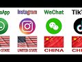 Top social media apps from different countries 2024