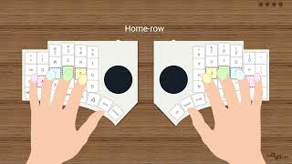 Howto: Getting Started - Overview of the Go60 Default Key Layout   #moergo_community MoErgo Go60