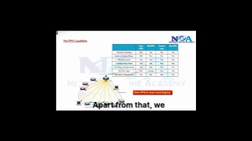 02 Flexvpn  Remote Access & Configuration Push