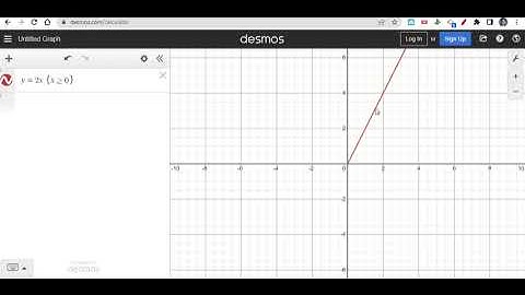 Restricting the Domain of a Function using Desmos Tutorial Video