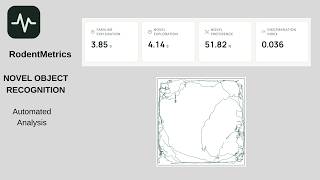 Novel Object Recognition (NOR) Analysis & Mouse Tracking | RodentMetrics Novel Object Recognition (NOR) Analysis & Mouse Tracking | RodentMetrics