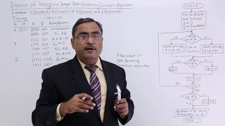 Non Restoring Division Algorithm for Unsigned Integer