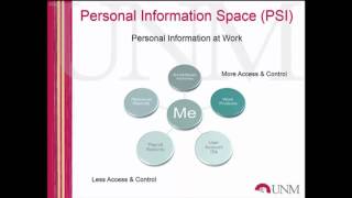 OILS 513, Module 2: Personal Information Management (2016)