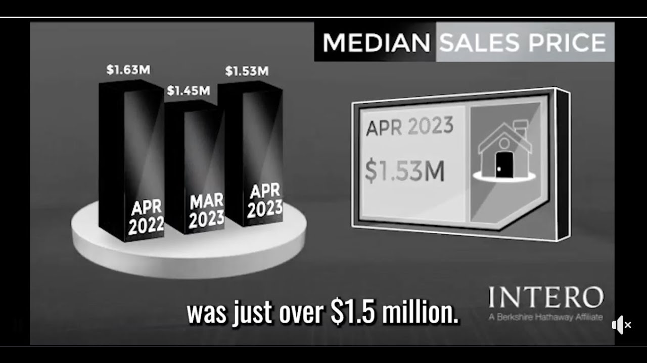 Silicon Valley Market Update May 2023