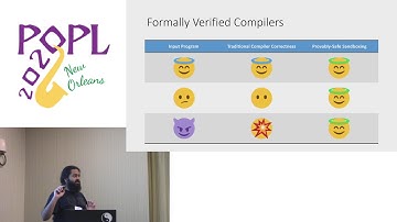 WebAssembly as an Intermediate Language for Provably-Safe Software Sandboxing