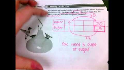 5.2 Ratio Tables and Equivalent Ratios