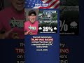 The truth behind why TRUMP WAS RAGING on Meet The Press: He’s a narcissist on a losing streak