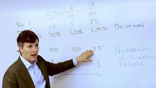 How to Value Your Equity at an Early Stage Startup - Chris Stanton - Conclusion