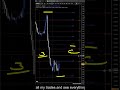 GBPUSD Forecast and Technical Analysis for June 8, 2026