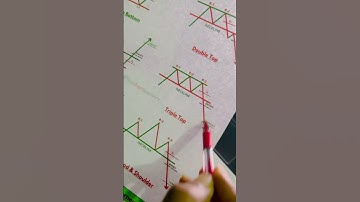 Triple top best candlestick pattern#chartpattern#tripletop#candlestick#stockmarketchart