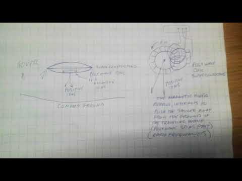 PolyWave Superconducting Saucer + Hall Effect Magnet Toy
