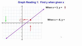 Graph Reading 1: Find y when given x Graph Reading 1: Find y when given x