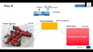Plant Description Engine an Eclipse Arrowhead system