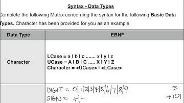 Syntax EBNF - Integer