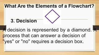 Flowchart
