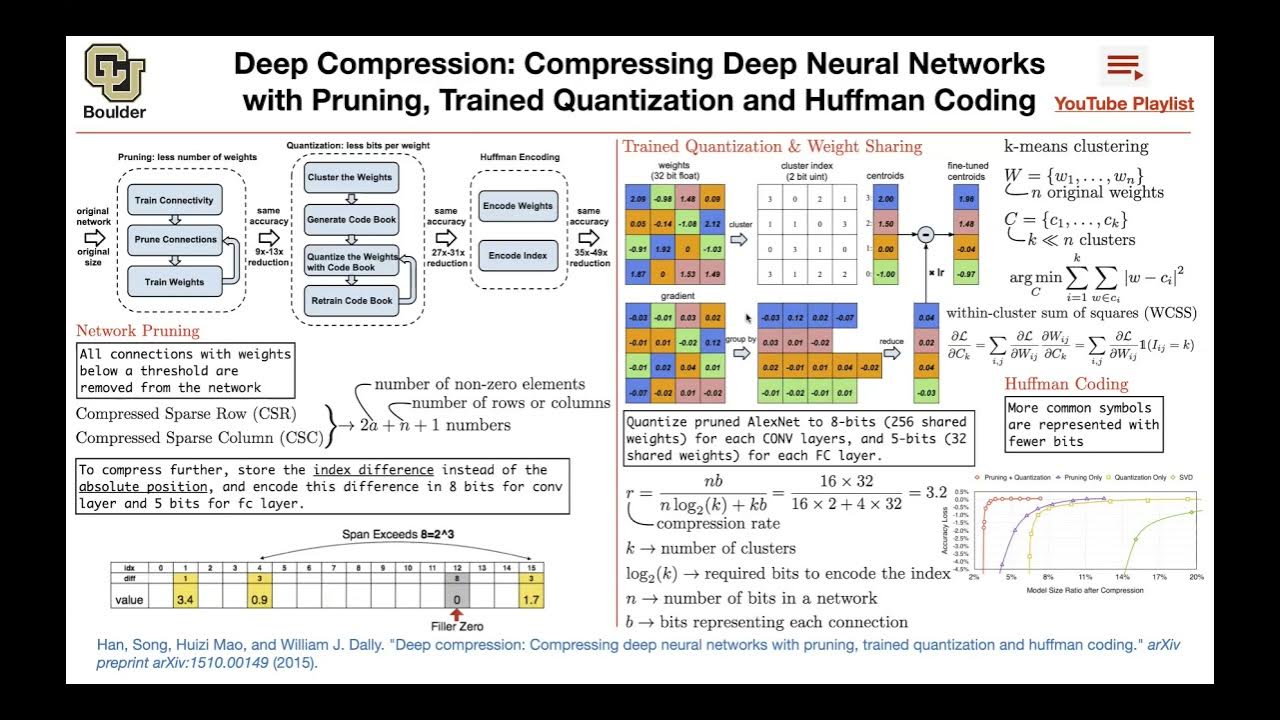 Deep Compression (Q&A) | Lecture 12 (Part 3) | Applied Deep Learning ...