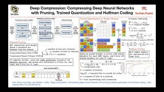 Deep Compression (Q&A) | Lecture 12 (Part 3) | Applied Deep Learning (Supplementary)