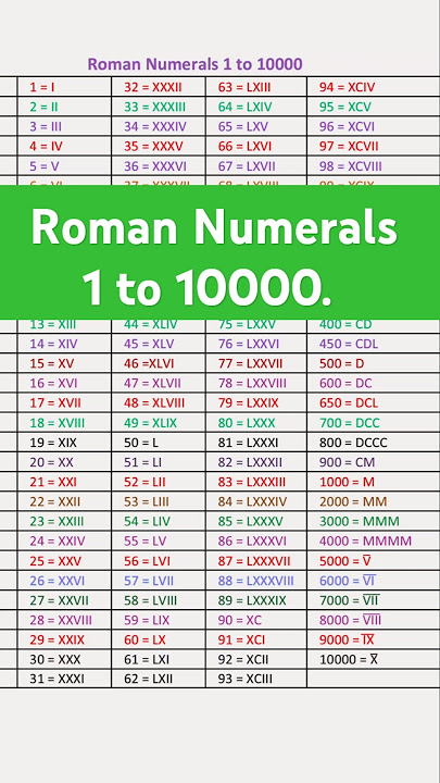 Roman Numerals 1 to 10000 #shorts @SHSIRCLASSES