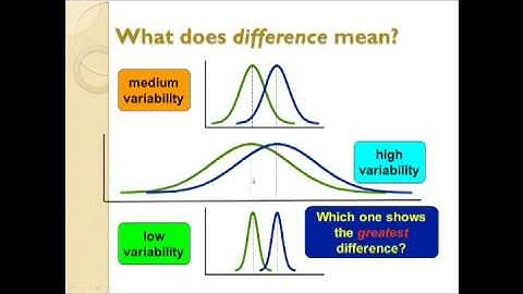 An Introduction to Statistical Tests