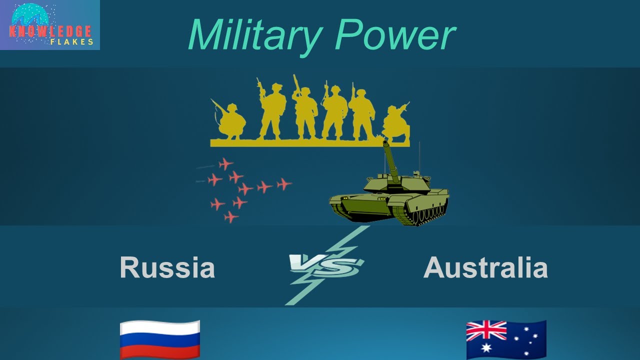 Military Power Fire Strength of  Russia vs Australia