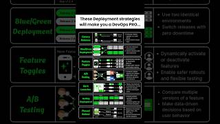 Famous Unlock PRO-Level DevOps Skills With These 7 Strategies|#shorts #devops #cicd Net Worth