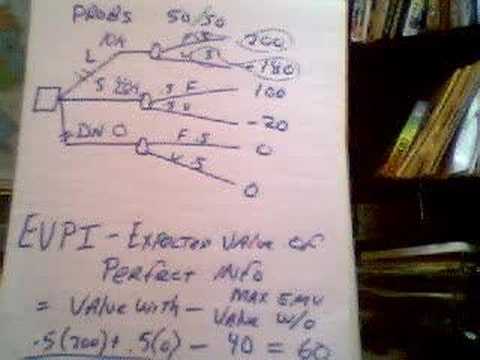 Decision Analysis 2