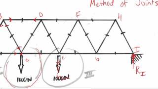 Warren Truss Analysis