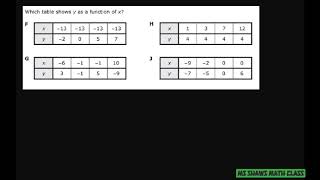 Which table shows y as a function of x