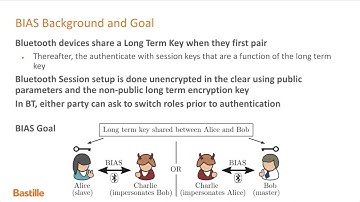 Bluetooth Impersonation Attacks
