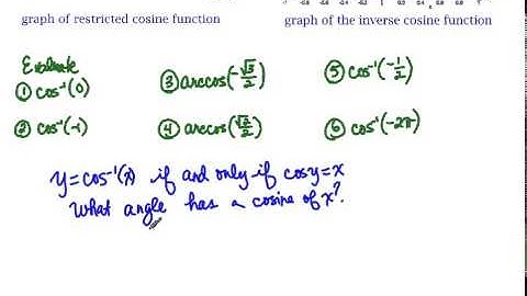 Math 1113 Section 7.5 Inverse Cosine Function