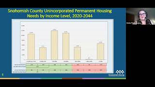 Comprehensive Plan Update: Housing Element