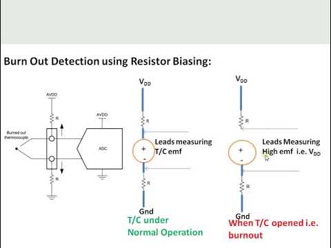 Thermocouple Burnout Detection