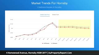 4 Homewood Avenue, Hornsby NSW 2077 | AuPropertyReport.Com