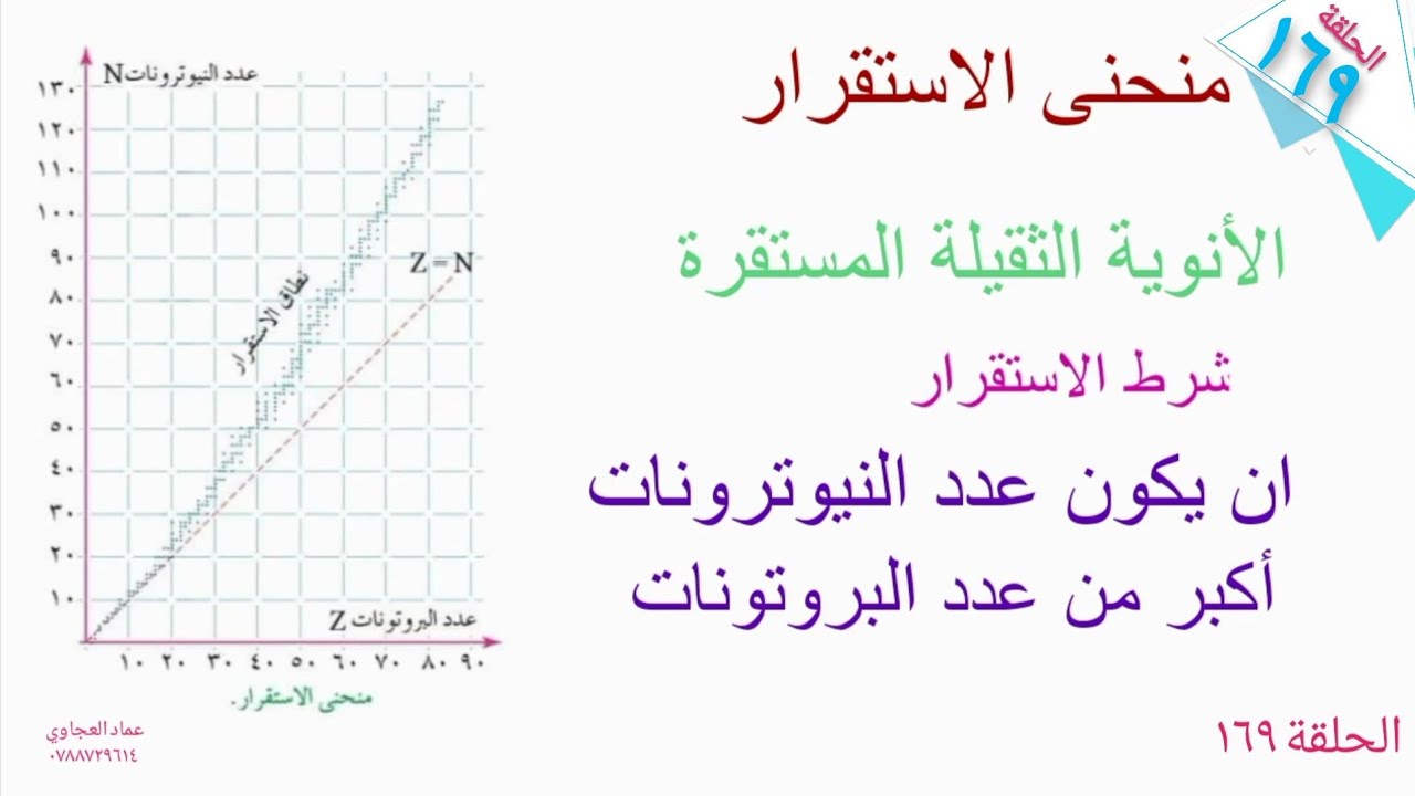 منحنى الاستقرار /فيزياء التوجيهي الحلقة ١٦٩