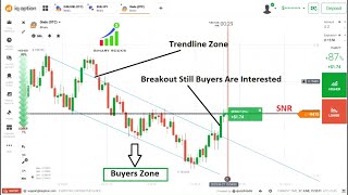 Famous Predicting Next Candle in 1 Min Binary Options Trading Made EASY with Level Analysis Net Worth
