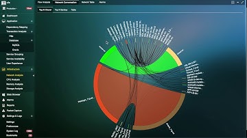 Network Security Analytics with Uila