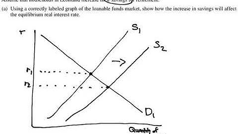 2019 AP Macroeconomics FRQs: Set 1, Question 3